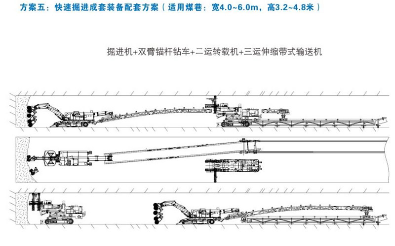 方案五：快速掘進(jìn)成套裝備配套方案（適用煤巷：寬4.0-6.0m，高3.2-4.8米）